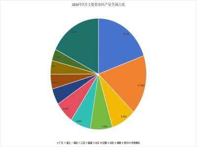 行业数据快报 | 1-7月塑料制品出口总额615.3亿美元，同比增长7.2%